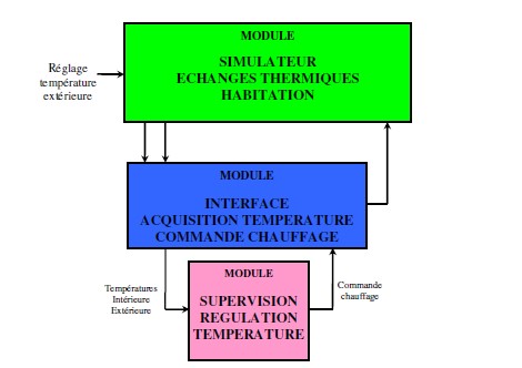 frontend of our wixsite
